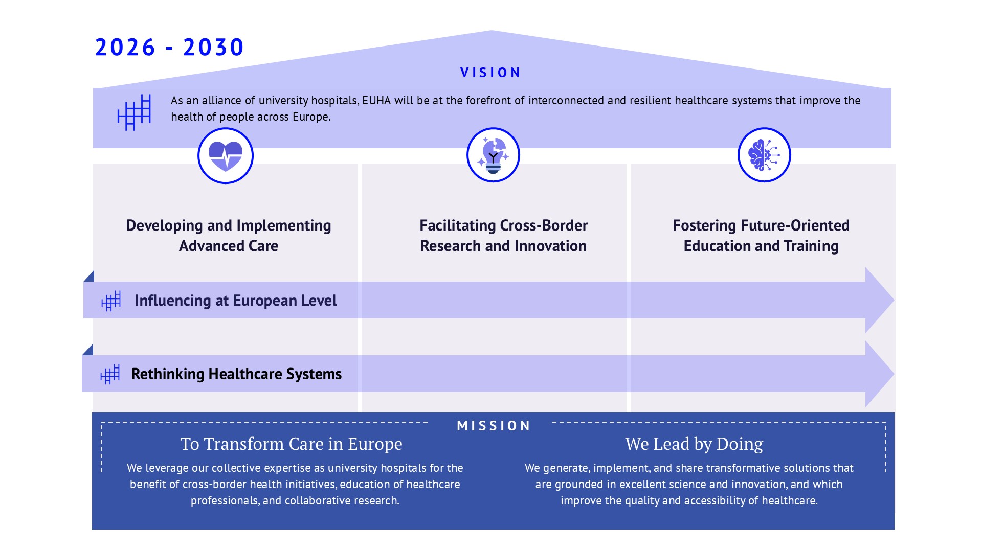 EUHA Strategy House 2026-2030
